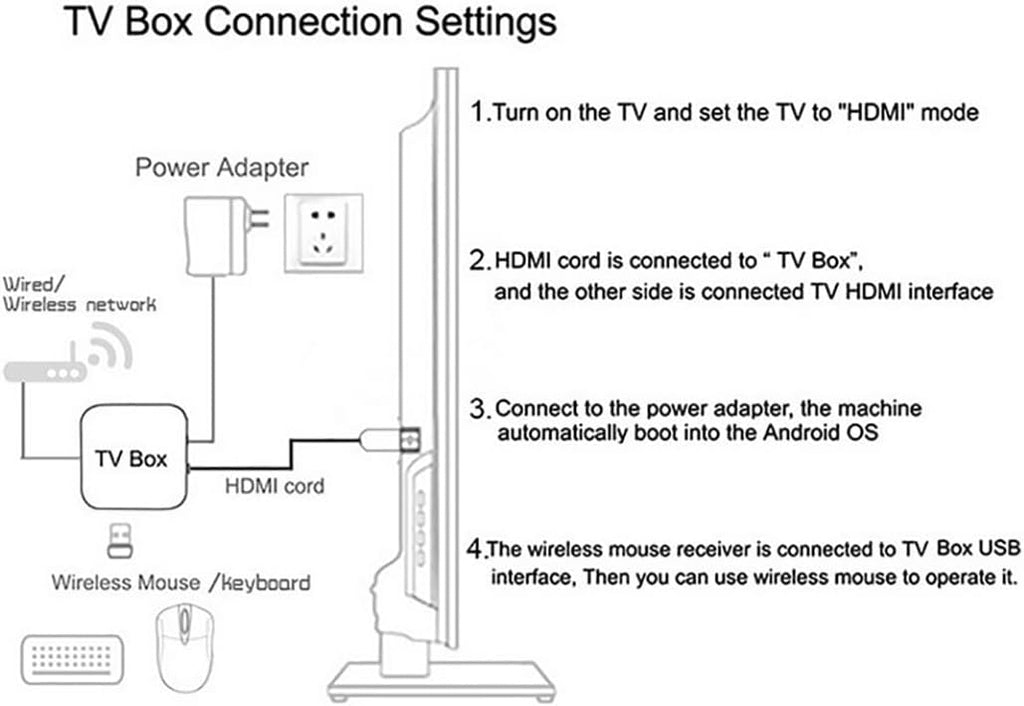 NaiTerpol Smart TV Stick – Android 14.1