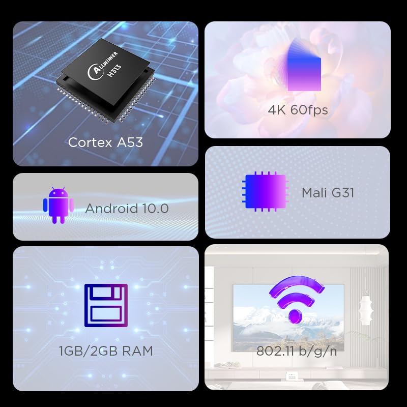 Szseynmy TV Stick 4K (Model A) – Android 14