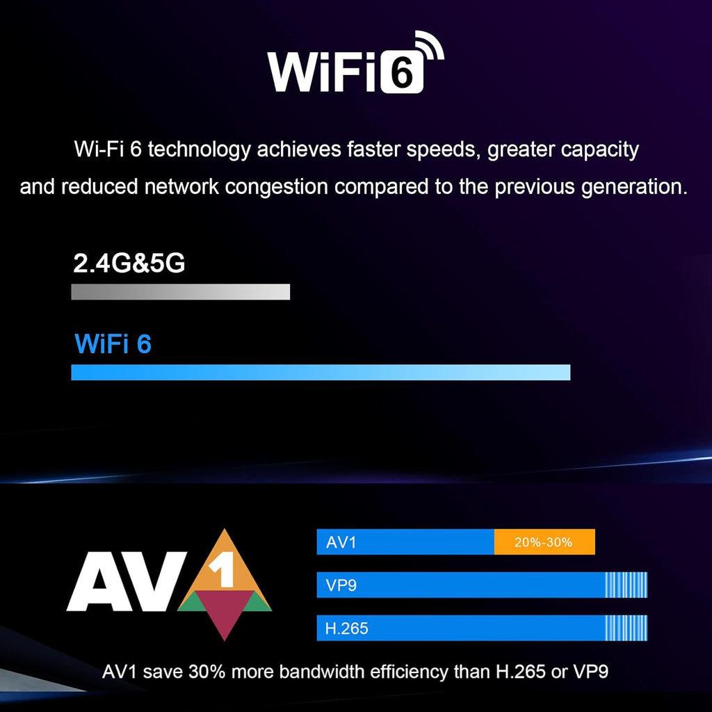 H96 Max M9 TV Box – Android 14