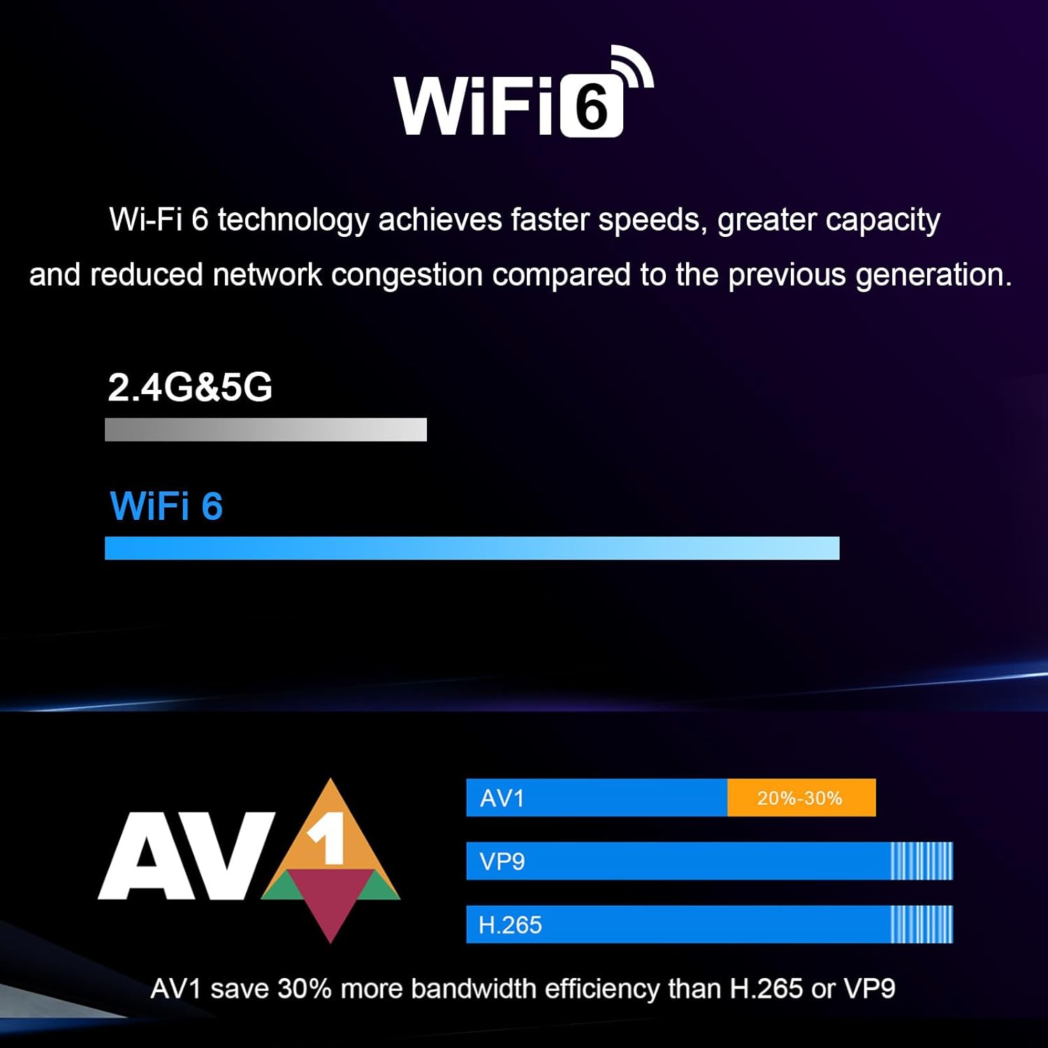 H96 Max M9 TV Box – Android 14