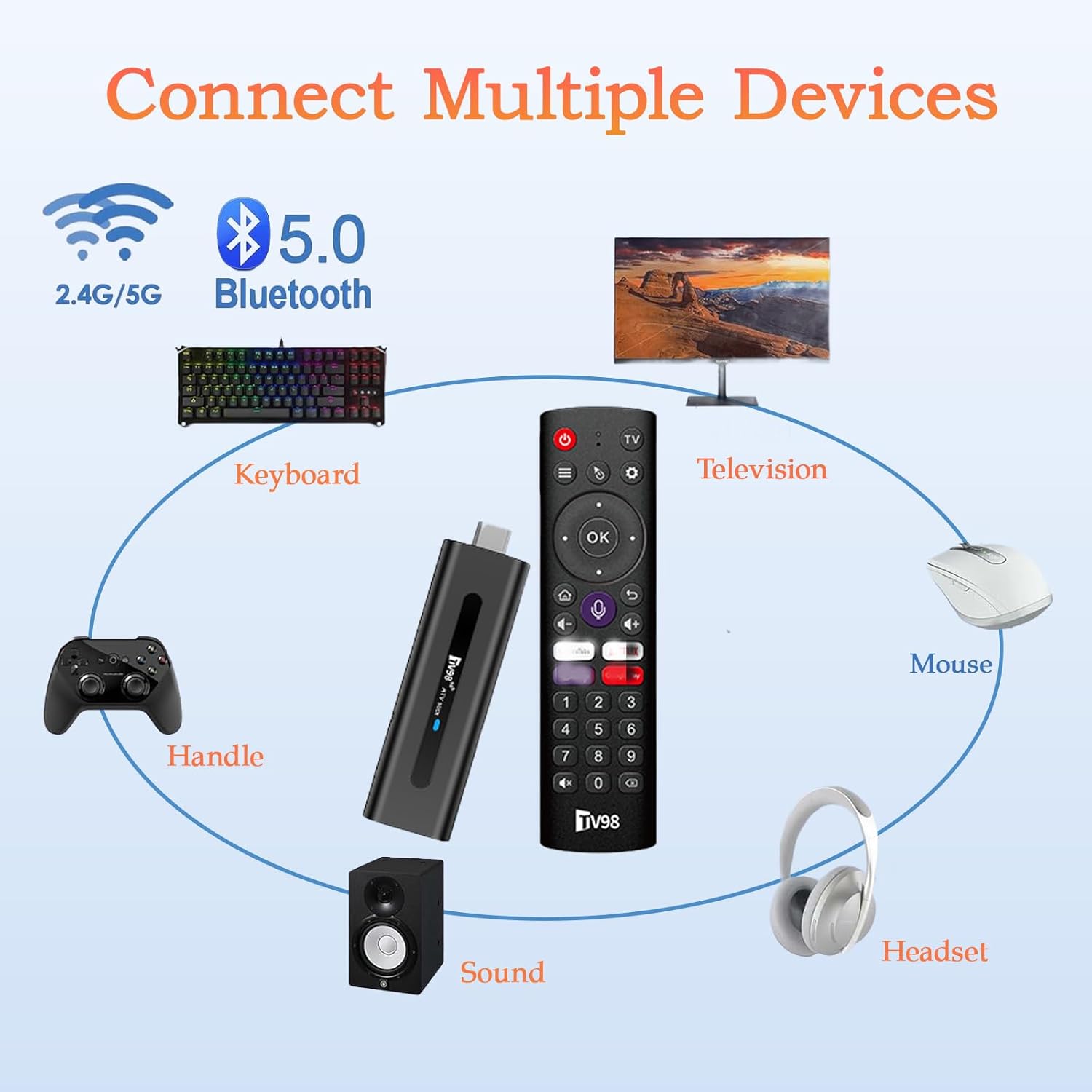OraTrade 8K TV Stick – Android 14.1
