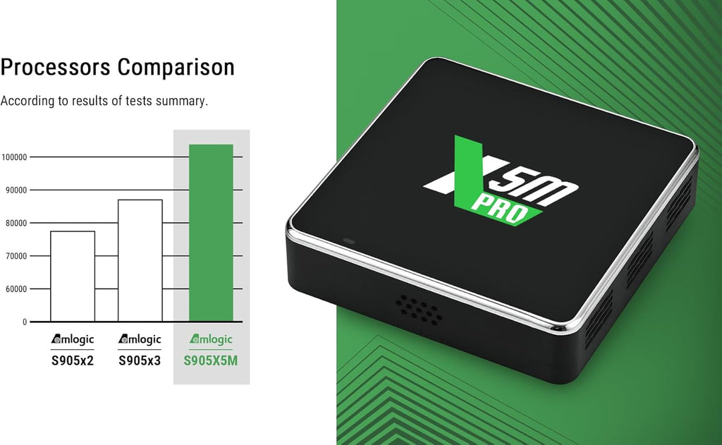 Ugoos X5m Pro 4K TV Box – Android 14