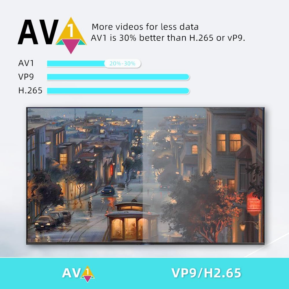 X88 GD1 TV Stick - Android 11