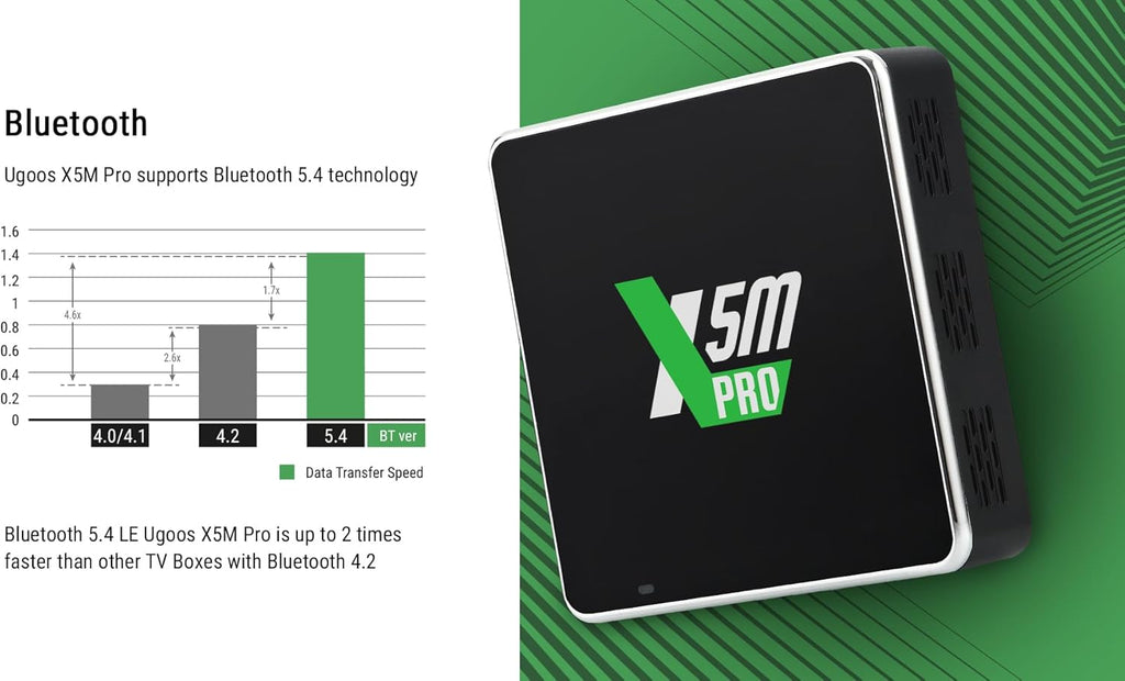 Ugoos X5m Pro 4K TV Box – Android 14