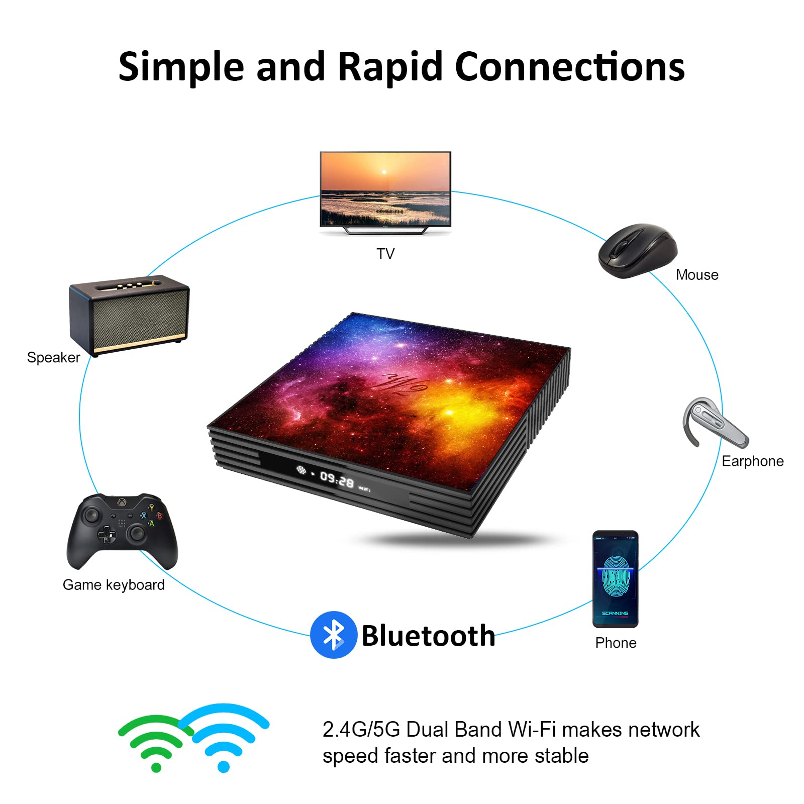 Pinstone W2 TV Box - Android 12