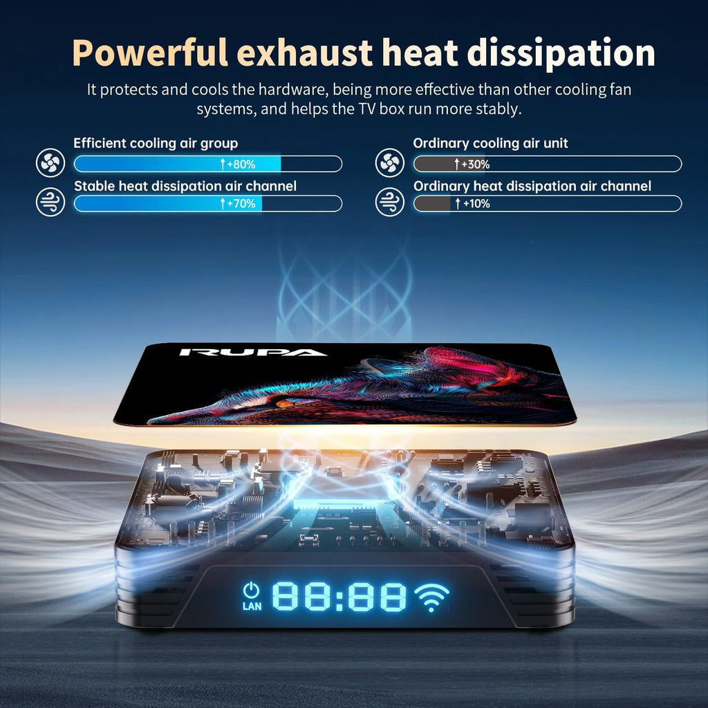 Rupa 8K TV Box – Android 14