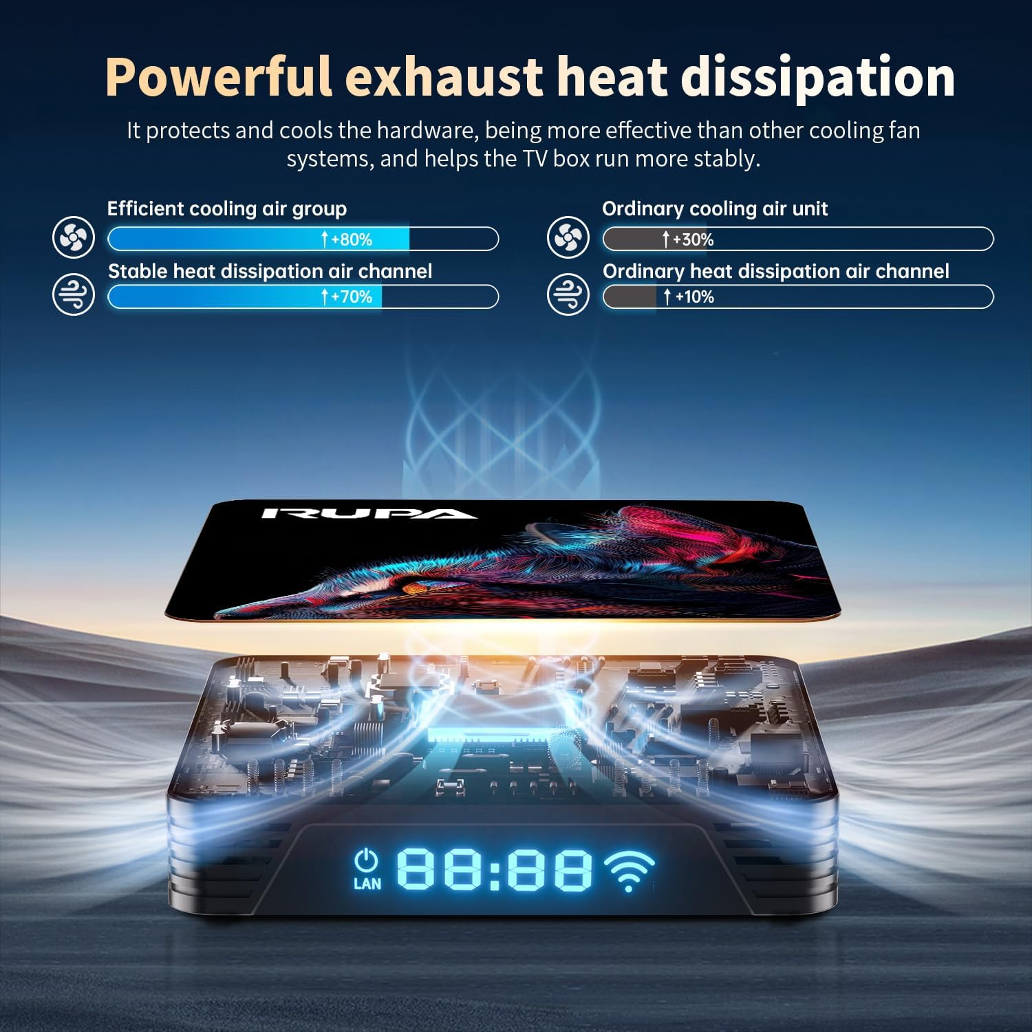 Rupa 8K TV Box – Android 14