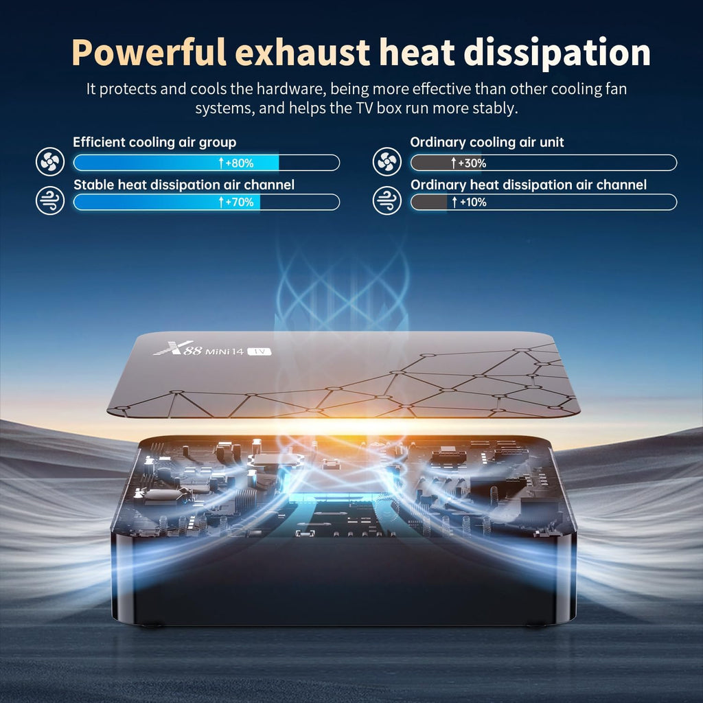 Dulmssxy X14 Mini 8K TV Box – Android 14