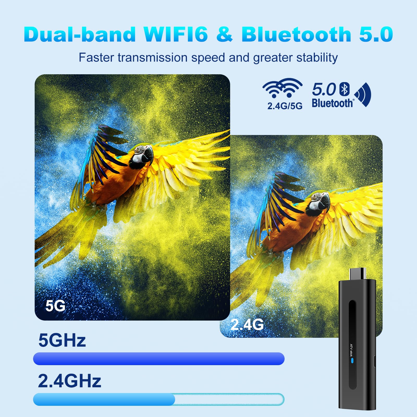 Tvszizx H6 TV Stick / Box – Android 12